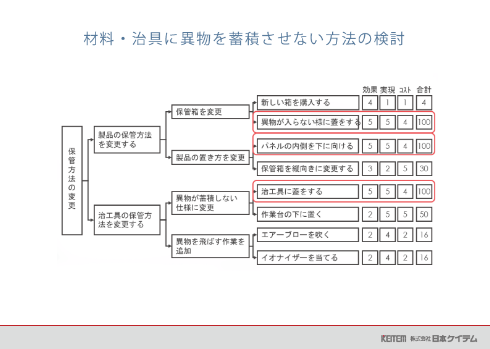 材料・治具に異物を蓄積させない方法