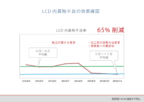 LCD内異物不良のこう確認