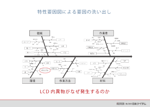 特定要因図