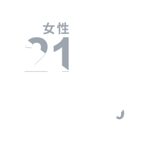 女性21%、男性79%
